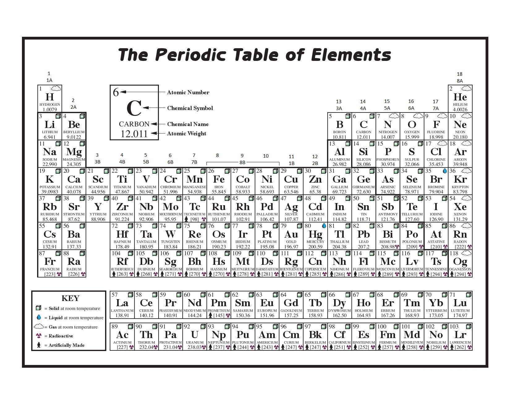 periodic table chemistry free download