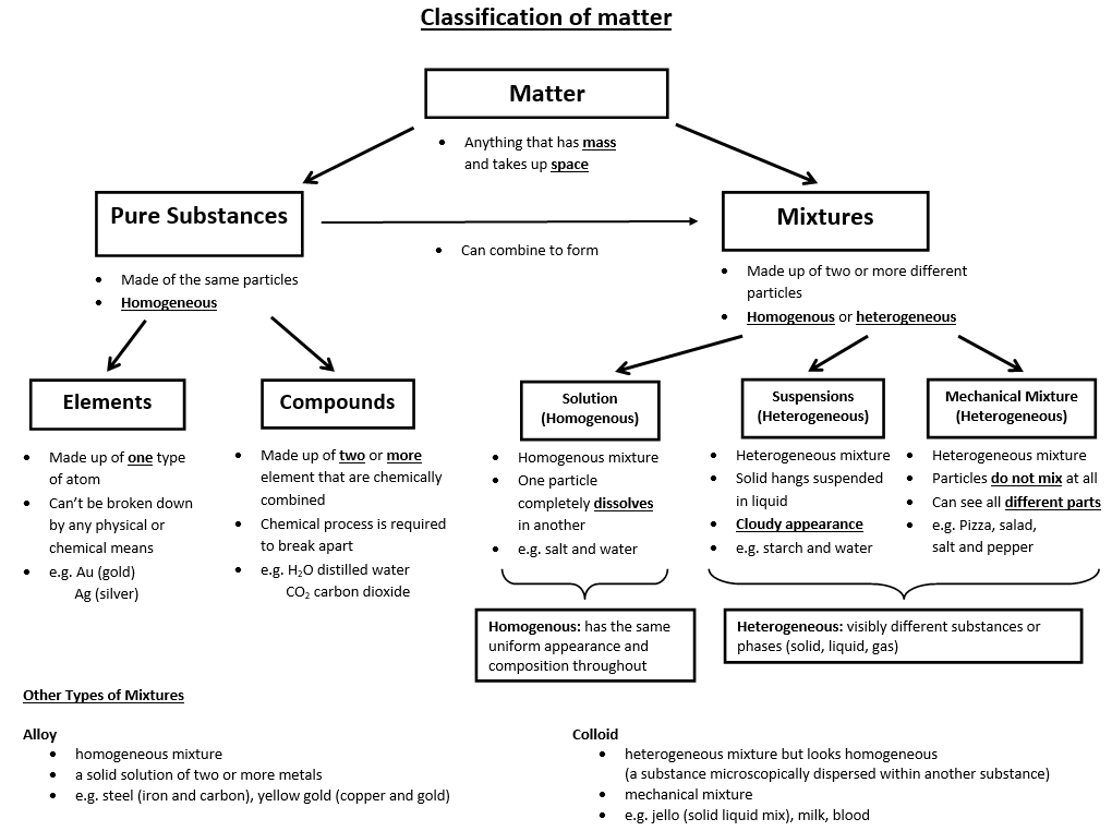 classifying-matter-worksheet-pdf-elizhan
