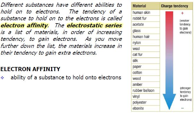 Physics Ch.11 - Static Electricity - Mr.Panchbhaya's Learning Website