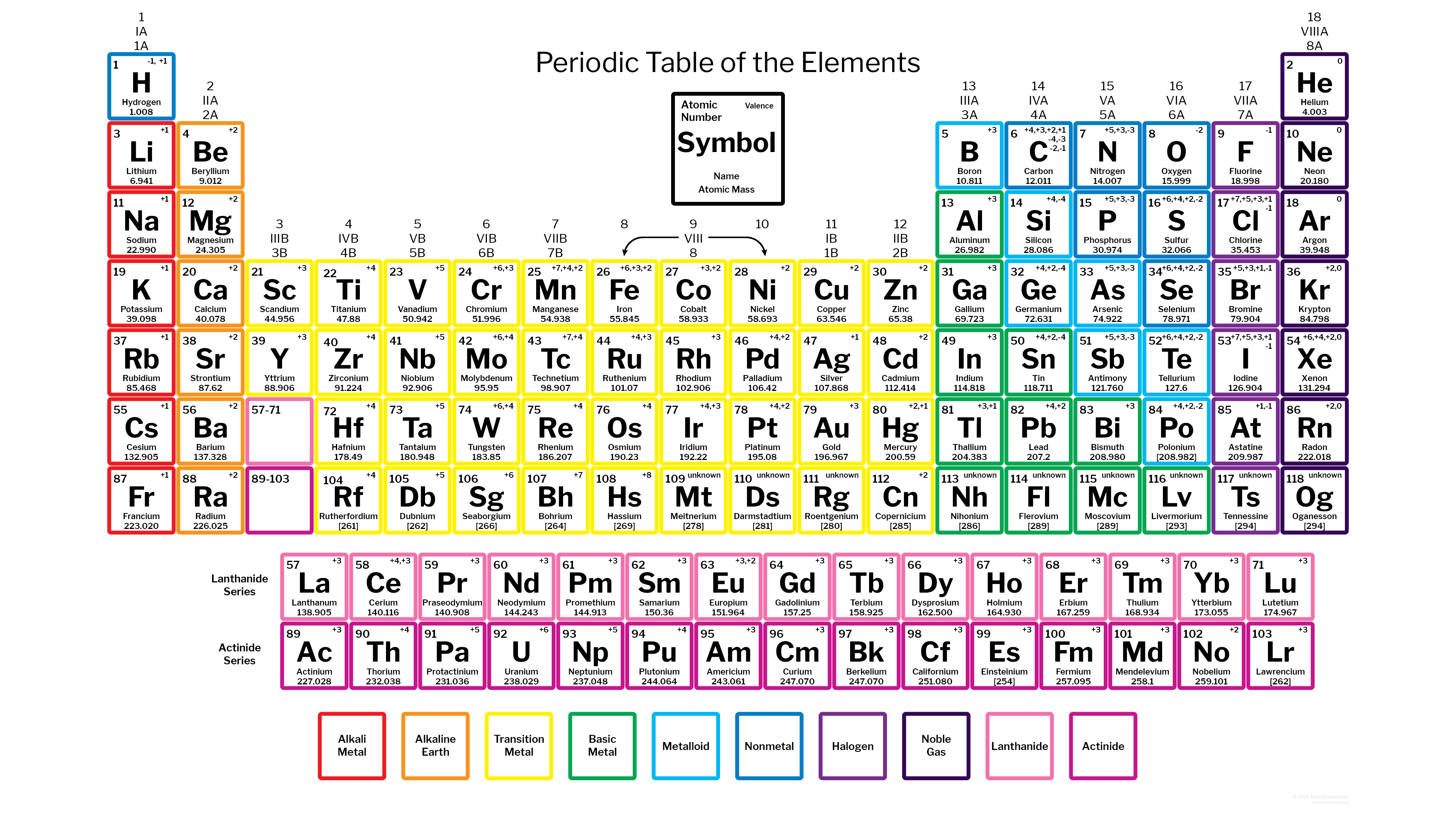 periodic table wiht molar mass