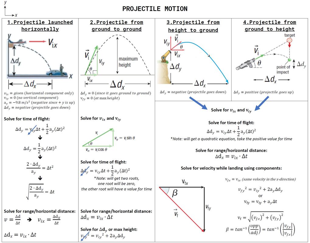 Types Of Projectile Motion Two Dimensional Motion - vrogue.co